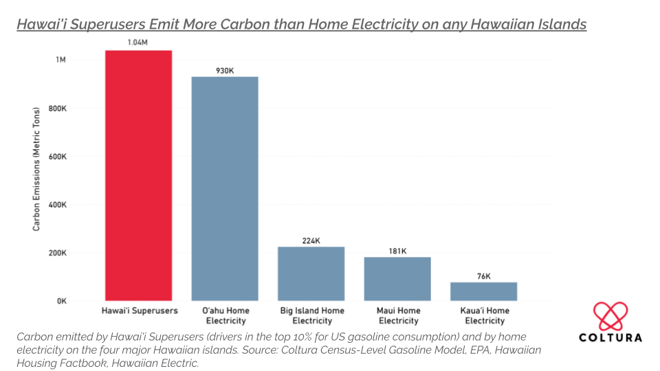 Gasoline Phaseout September 2024 3