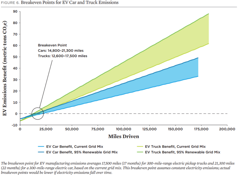 Why Are Electric Cars Better Than Gas Cars In 2026 Coltura why-are-electric-cars-better-than-gas-cars-in-2026-coltura