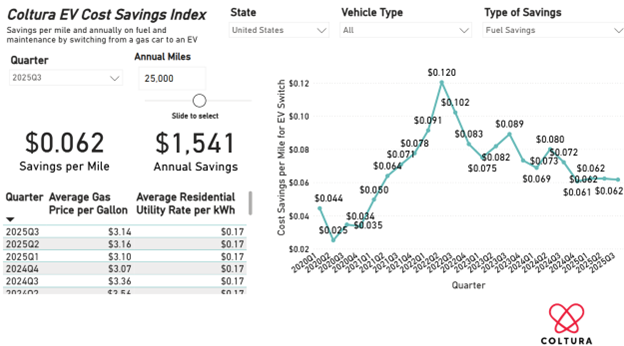 Gasoline Phaseout News - October 2025 4 b7bb7946 a374 cfe2 ed8d ded68a4fc817