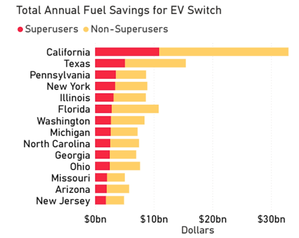 Gasoline Phaseout News - February 2026 3 February 2026 gasoline phaseout news 2