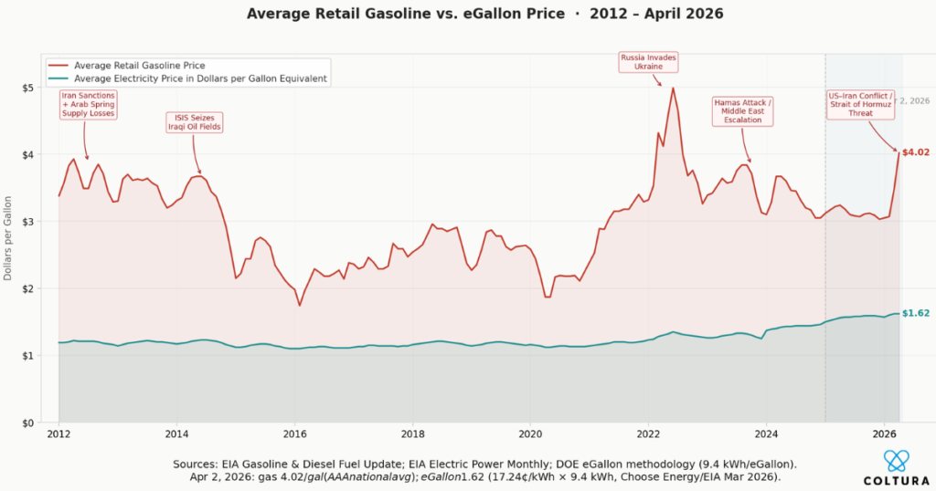 World Gasoline Phaseouts: What To Know In 2026 - Coltura